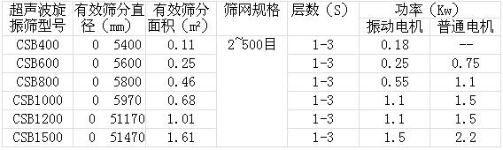 超聲波旋振篩技術參數